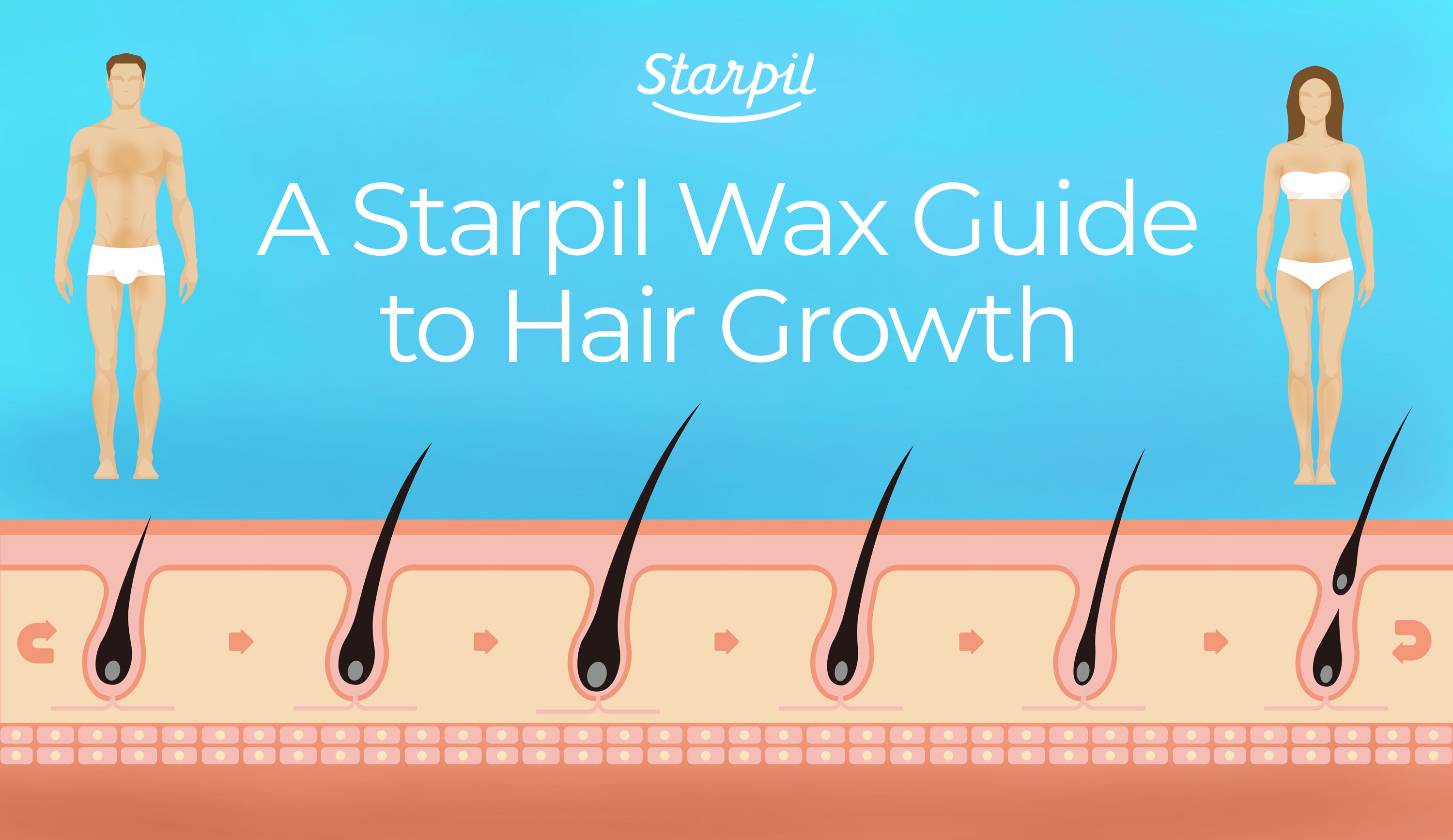 The Complete Guide to Hair Growth After Waxing